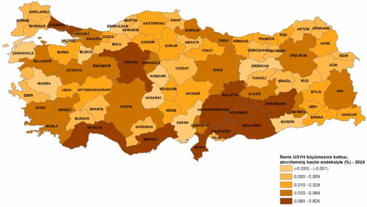 İstanbul, Türkiye Ekonomisinin Lokomotifi