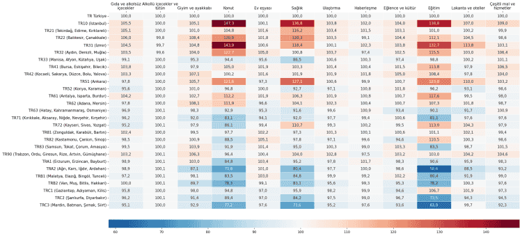 TÜİK Verileri: İstanbul Pahalı, Mardin-Batman-Siirt Hattı Ucuz