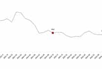 ciro endeksleri ekim 2025