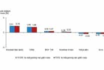finansal yatirim araclarinin reel getiri oranlari kasim 2025