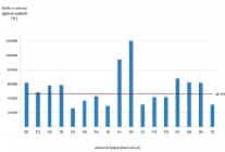 isgucu maliyeti istatistikleri 2024