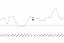 ticaret satis hacim endeksi ekim 2025