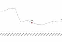 yurt disi uretici fiyat endeksi kasim 2025