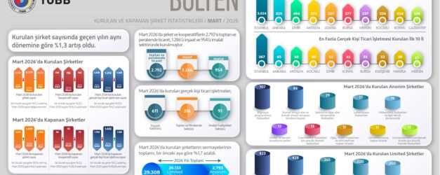 TOBB KURULAN VE KAPANAN SIRKET ISTATIST 1264165 376290